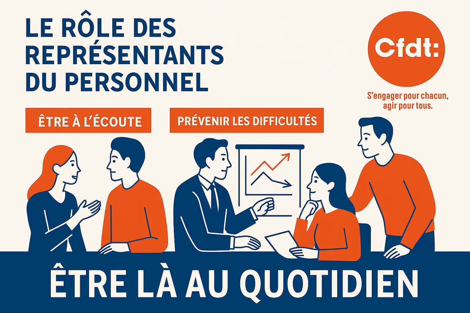 Les représentants du personnel : un rôle essentiel, même sans conflit Les représentants du personnel : un rôle essentiel, même sans conflit