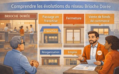Succursales Brioche Dorée : comprendre les évolutions en cours