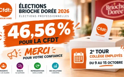 Elections Brioche Dorée 2026 : 46,56 % pour la CFDT, rendez-vous au second tour